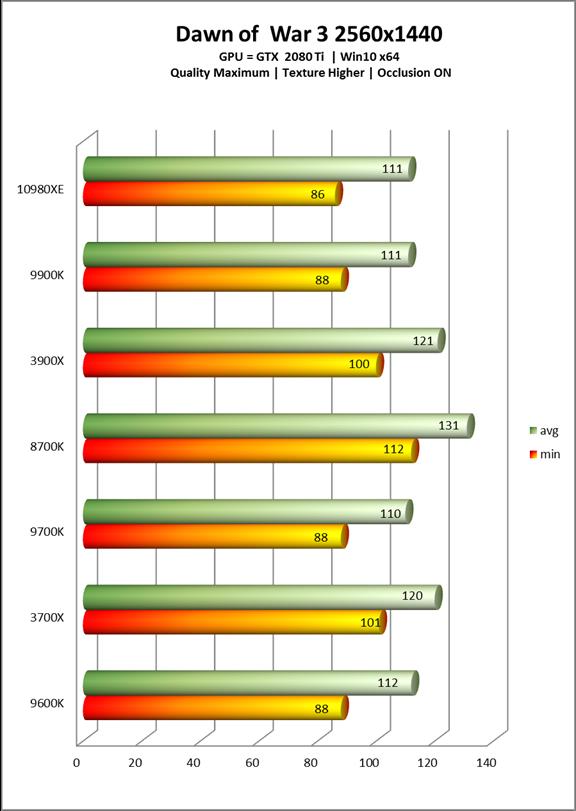 Intel酷睿i9-10980XE处理器全面评测：降价50%的18核真香