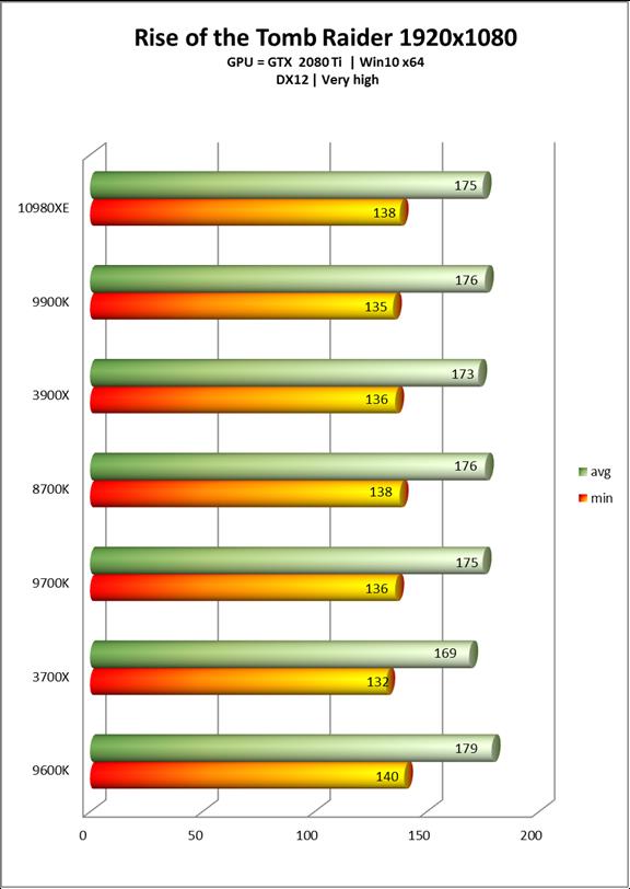 Intel酷睿i9-10980XE处理器全面评测：降价50%的18核真香