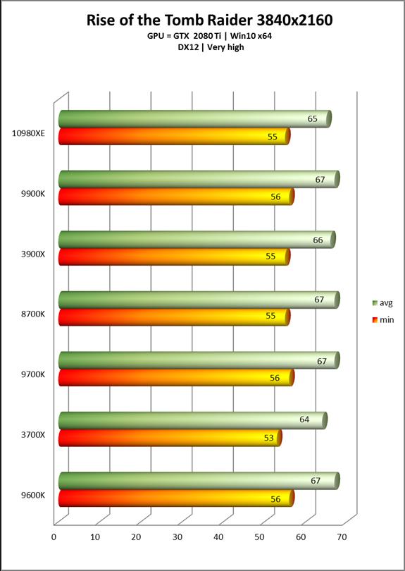 Intel酷睿i9-10980XE处理器全面评测：降价50%的18核真香