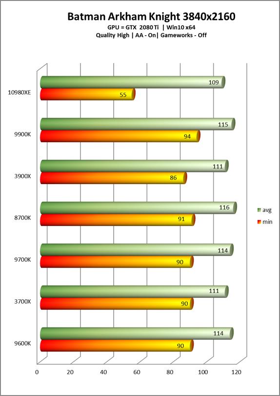 Intel酷睿i9-10980XE处理器全面评测：降价50%的18核真香