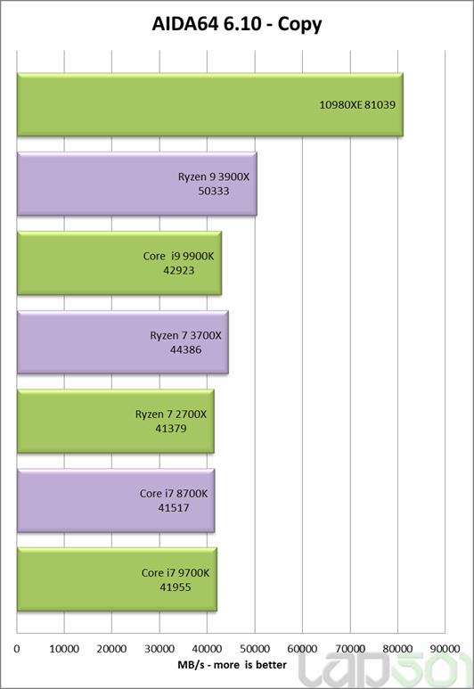 Intel酷睿i9-10980XE处理器全面评测：降价50%的18核真香