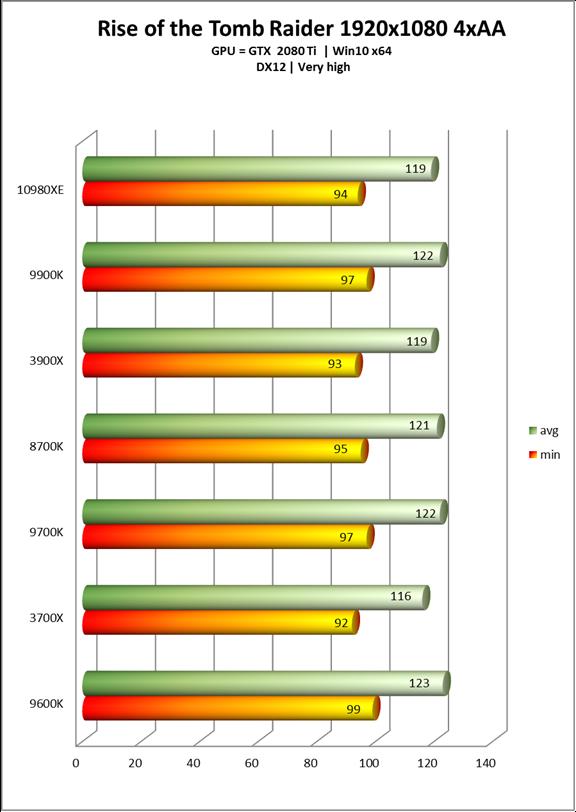 Intel酷睿i9-10980XE处理器全面评测：降价50%的18核真香