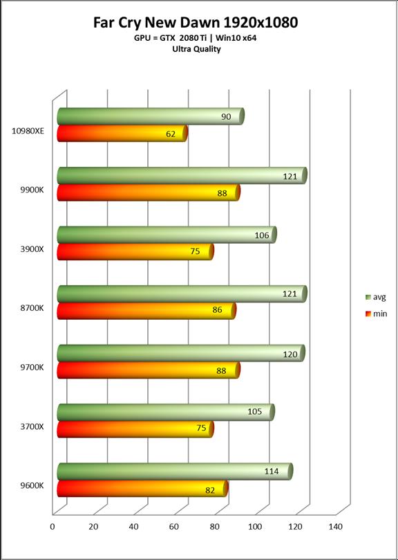 Intel酷睿i9-10980XE处理器全面评测：降价50%的18核真香