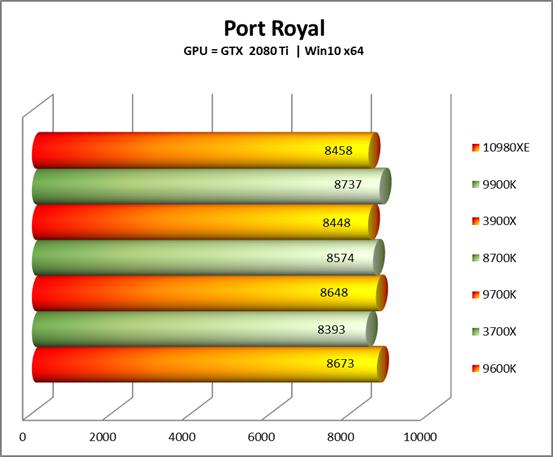 Intel酷睿i9-10980XE处理器全面评测：降价50%的18核真香