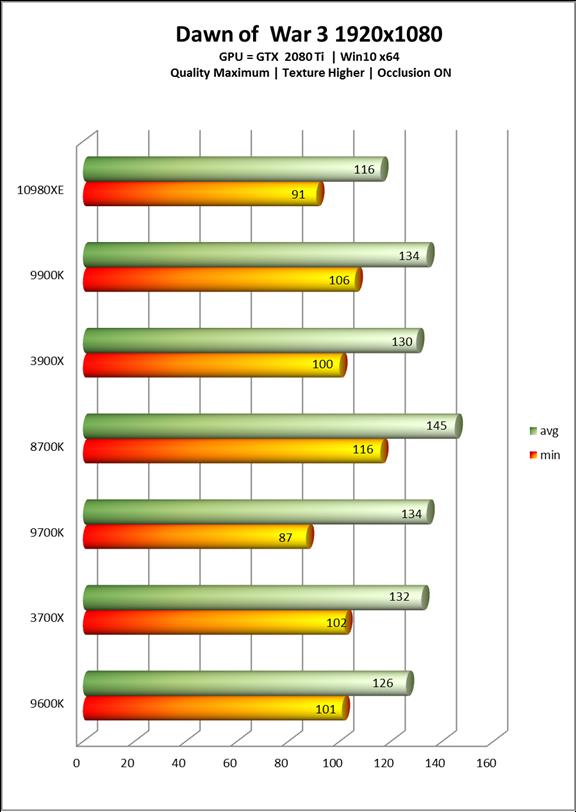 Intel酷睿i9-10980XE处理器全面评测：降价50%的18核真香