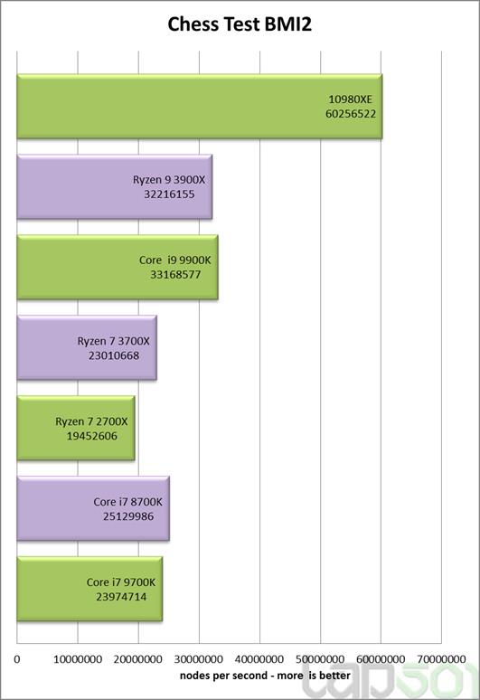 Intel酷睿i9-10980XE处理器全面评测：降价50%的18核真香