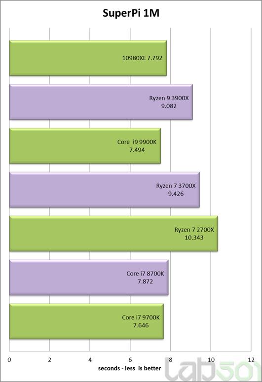 Intel酷睿i9-10980XE处理器全面评测：降价50%的18核真香