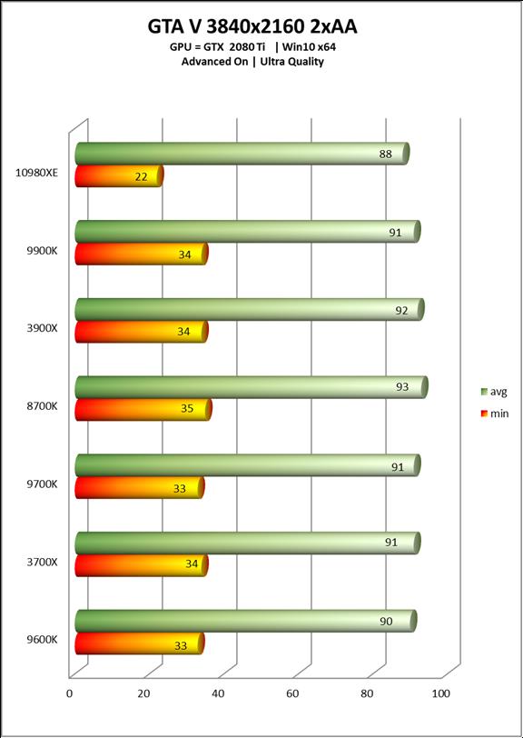 Intel酷睿i9-10980XE处理器全面评测：降价50%的18核真香