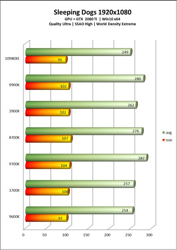 Intel酷睿i9-10980XE处理器全面评测：降价50%的18核真香