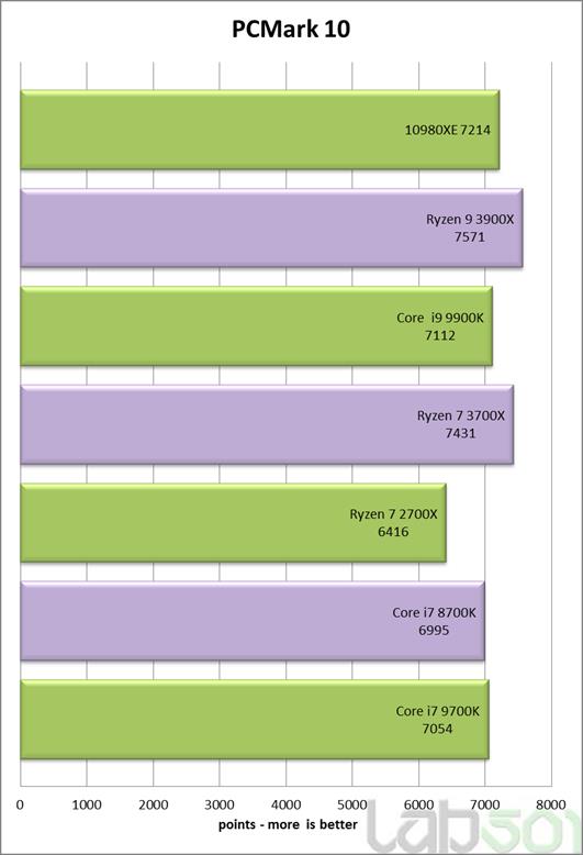 Intel酷睿i9-10980XE处理器全面评测：降价50%的18核真香