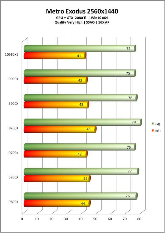 Intel酷睿i9-10980XE处理器全面评测：降价50%的18核真香