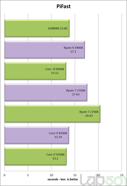 Intel酷睿i9-10980XE处理器全面评测：降价50%的18核真香