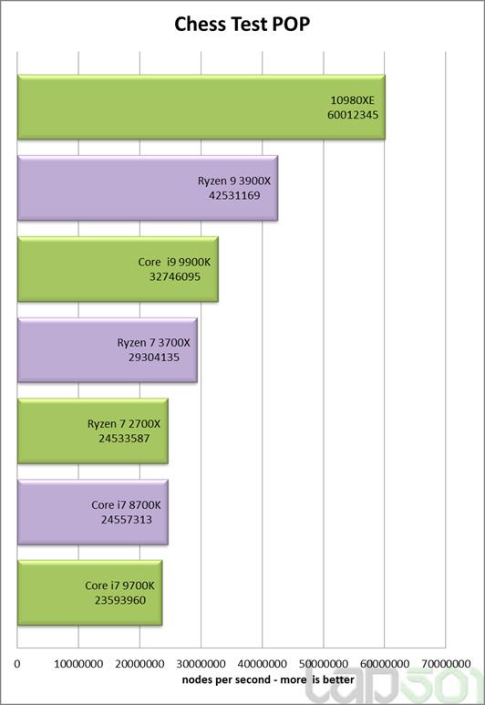 Intel酷睿i9-10980XE处理器全面评测：降价50%的18核真香