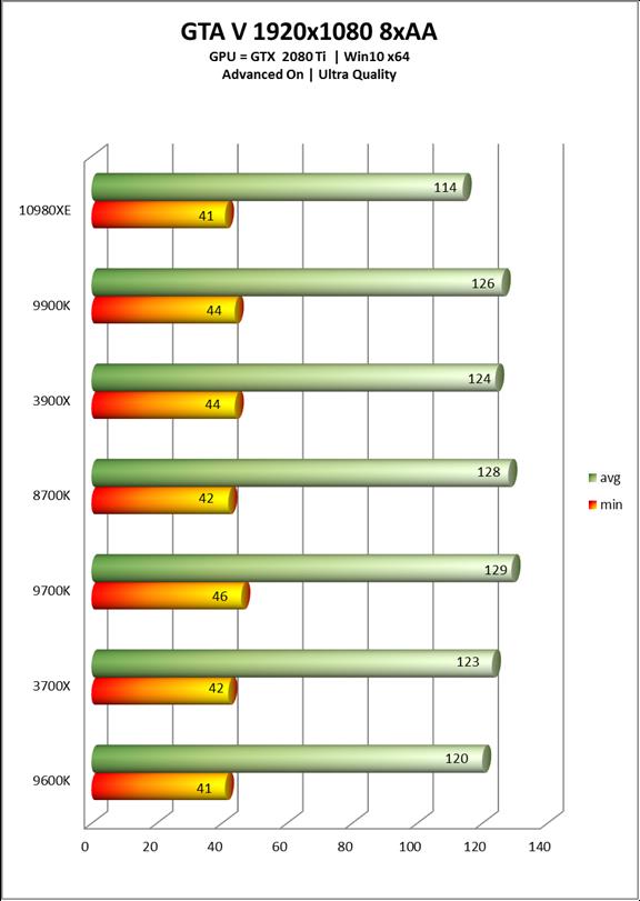 Intel酷睿i9-10980XE处理器全面评测：降价50%的18核真香