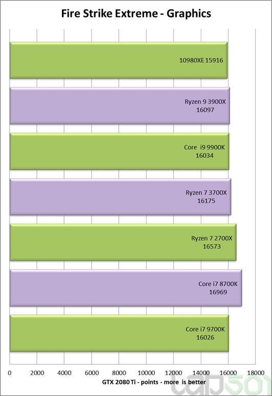 Intel酷睿i9-10980XE处理器全面评测：降价50%的18核真香