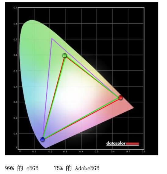 10nm酷睿处理器终于爆发！戴尔XPS 13 2in1笔记本评测