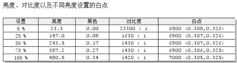 10nm酷睿处理器终于爆发！戴尔XPS 13 2in1笔记本评测