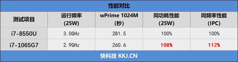 10nm酷睿处理器终于爆发！戴尔XPS 13 2in1笔记本评测