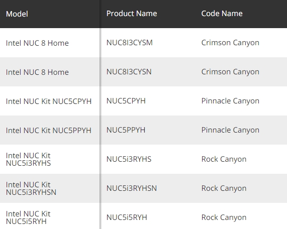 Intel退役Cannon Lake处理器NUC：当年的第一颗10nm