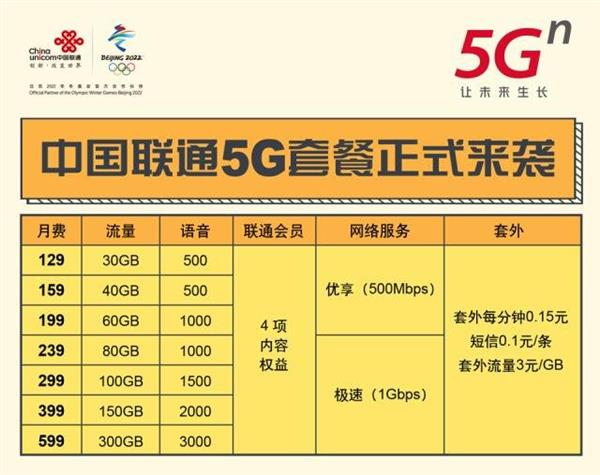 三大运营商公布5G商用套餐：你要的都在这