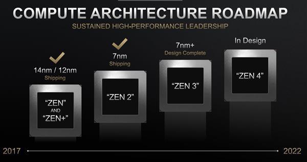 7nm EUV工艺强力 AMD Zen3架构处理器L3缓存或翻倍到64MB