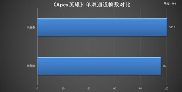 实测揭秘:一条16GB比两条8GB香吗?
