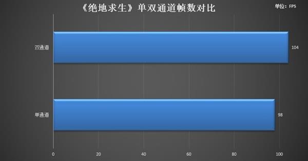 实测揭秘:一条16GB比两条8GB香吗?