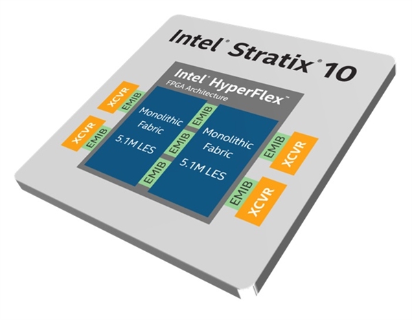 Intel发布全球容量最大FPGA：14nm 443亿晶体管