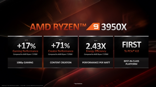 5749元！AMD 16核心32线程锐龙9 3950X 25日上市