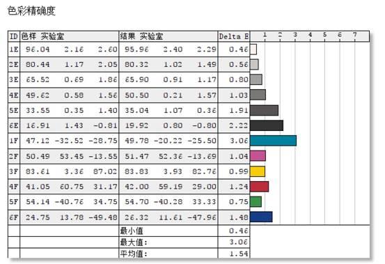 跨入10nm时代！Surface Pro 7评测：所有Windows平板的标杆