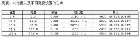 跨入10nm时代！Surface Pro 7评测：所有Windows平板的标杆