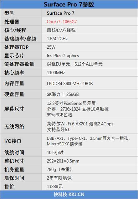 跨入10nm时代！Surface Pro 7评测：所有Windows平板的标杆