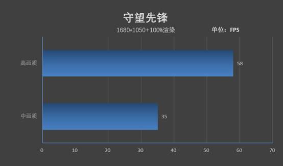 跨入10nm时代！Surface Pro 7评测：所有Windows平板的标杆