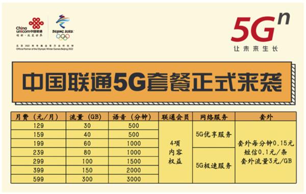 5G套餐和携号转网如约而至 你会选择转网吗？