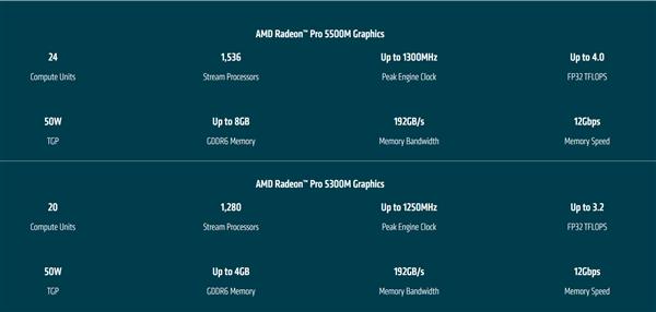 AMD发布Radeon Pro 5500M/5300M显卡：为MBP定制 功耗大降