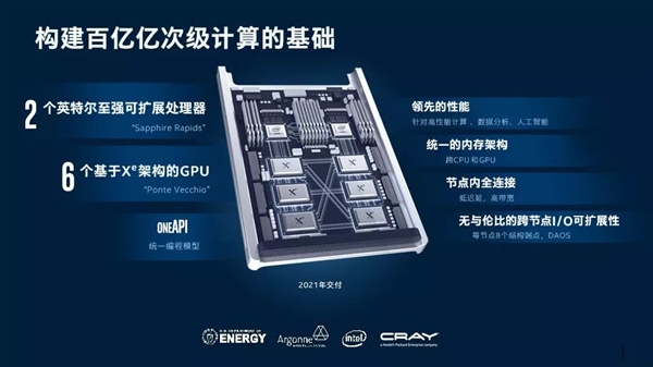 Intel官宣全新Xe架构GPU！7nm、优化HPC/AI