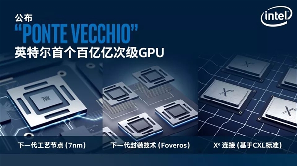 Intel官宣全新Xe架构GPU！7nm工艺、专攻HPC/AI