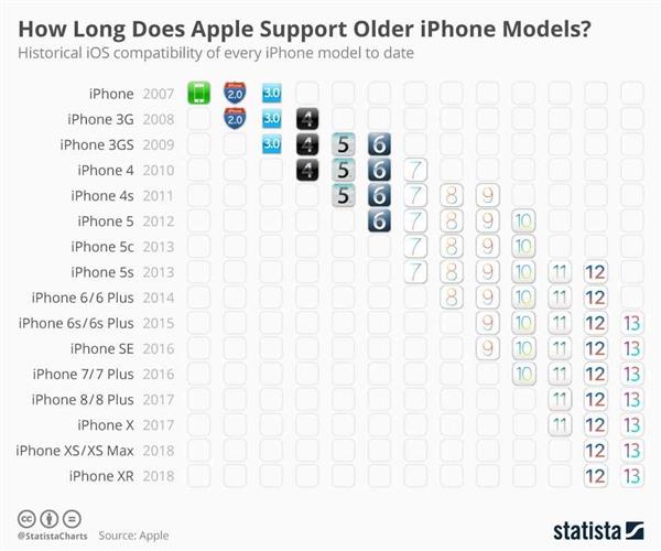 一部iPhone用五年：为什么你会变成手机厂商的“钉子户”？