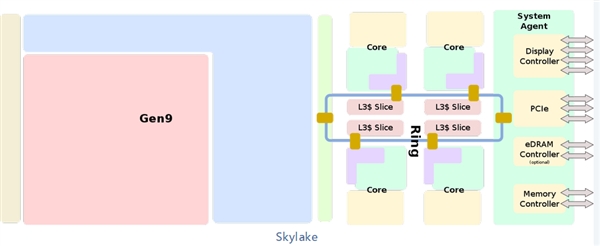 Intel的核显到底占不占PCI-E通道？