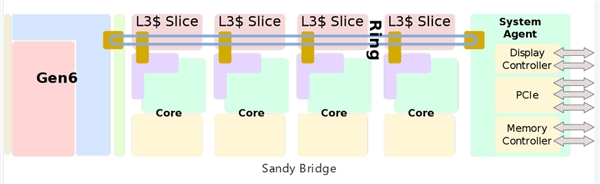 Intel的核显到底占不占PCI-E通道？