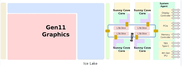 Intel的核显到底占不占PCI-E通道？