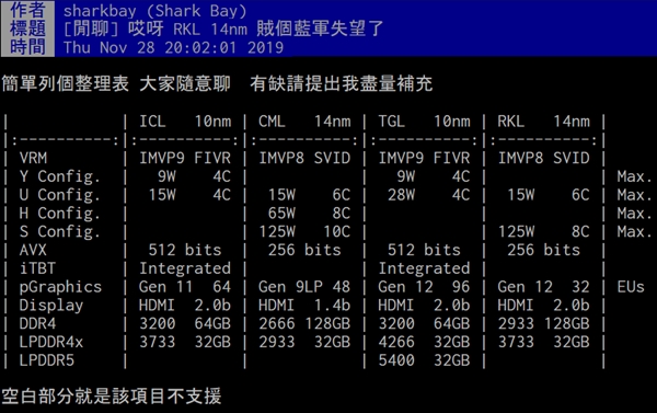 Intel CPU未来三大家族集体曝光：14nm 10核退回8核