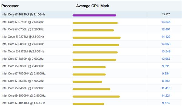 十代酷睿杀进NUC 迷你电脑用上6核旗舰CPU