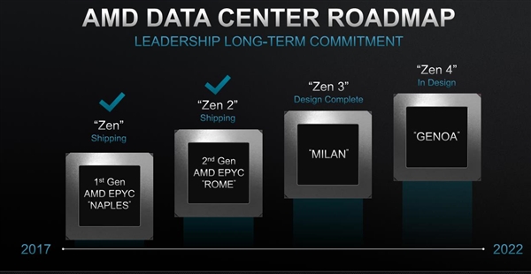 AMD未来三代APU曝光：塞尚7nm+、伦勃朗5nm