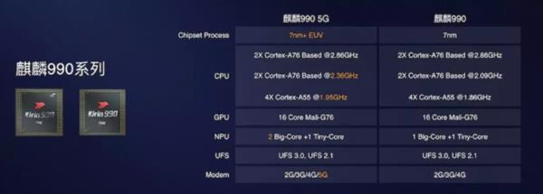 华为、高通、联发科、<a href='https://www.samsung.com/cn/' target='_blank'><u>三星</u></a>：四大天王战5G