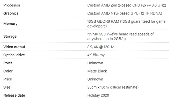 微软Xbox Series X规格参数曝光：CPU媲美锐龙7 3700X、尺寸类似ITX机箱