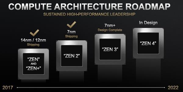 AMD Zen 3处理器IPC性能提升17% 浮点性能大涨50%