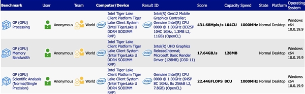 Intel 10nm++ Tiger Lake-U集成双显卡：集成8单元、外挂96单元