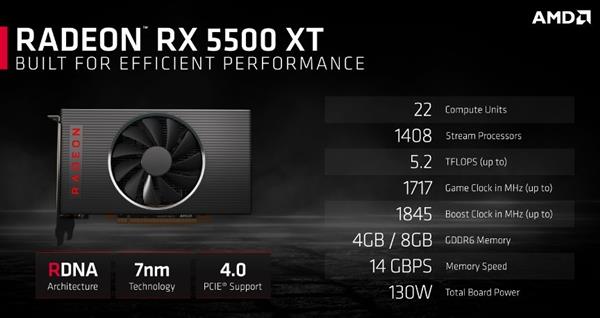 AMD的RX 5500 XT显卡芯片或由<a href='https://www.samsung.com/cn/' target='_blank'><u>三星</u></a>7nm EUV代工