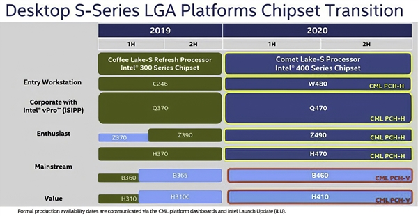Intel十代桌面酷睿26款型号全泄露！10核心高则125W、低则25W